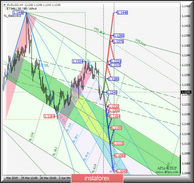 Курс валюты на 19.04.2019 analysis