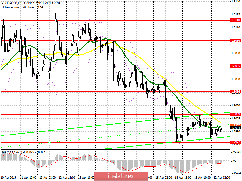 GBP/USD: план на европейскую сессию 22 апреля. Фунт останется в боковом канале