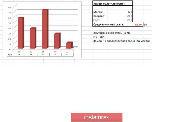 Курс валюты на 22.04.2019 analysis