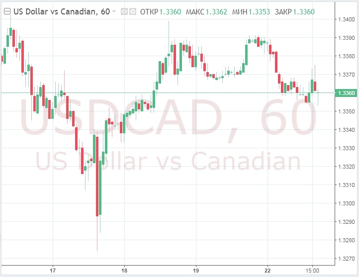 Курс канадского доллара к рублю на сегодня. 1 Канадский доллар в рублях на сегодня. 9,74 Доллара. 74 Доллара в рублях. 74 долларов в рублях