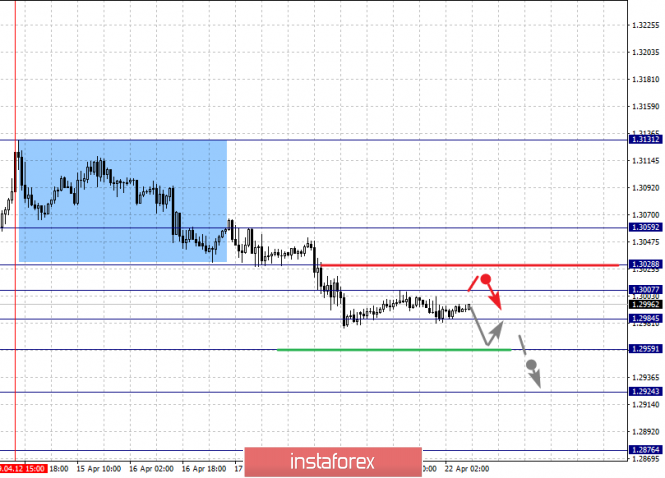 Курс валюты на 22.04.2019 analysis