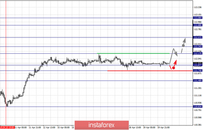 Курс валюты на 22.04.2019 analysis