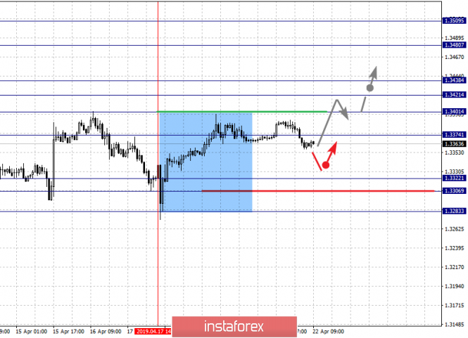 Курс валюты на 22.04.2019 analysis