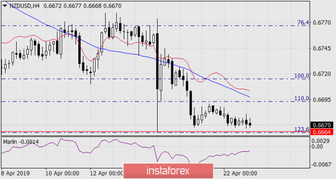 Курс валюты на 23.04.2019 analysis
