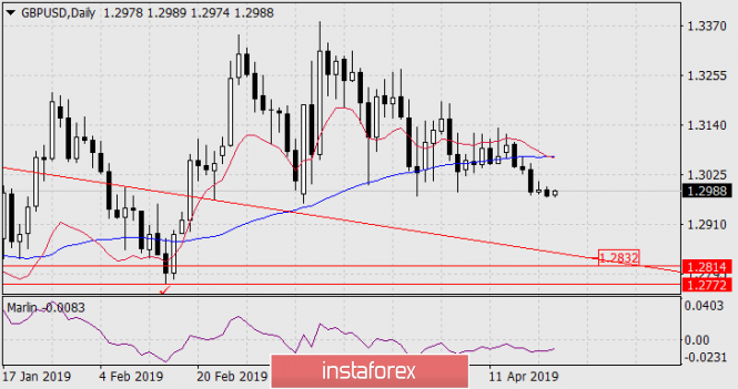 Курс валюты на 23.04.2019 analysis