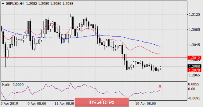 Курс валюты на 23.04.2019 analysis
