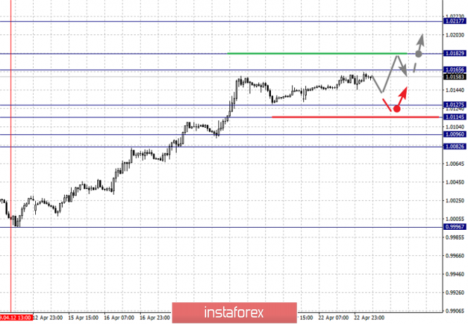 Курс валюты на 23.04.2019 analysis