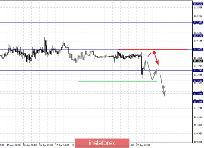 Курс валюты на 23.04.2019 analysis