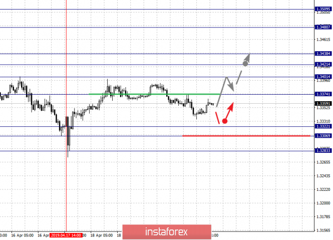 Курс валюты на 23.04.2019 analysis