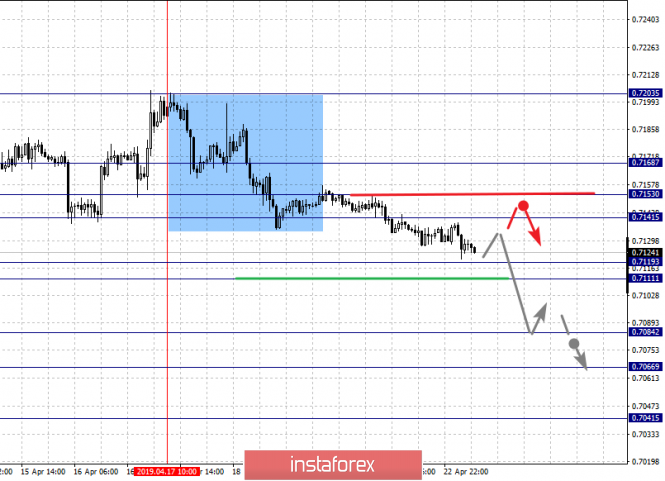 Курс валюты на 23.04.2019 analysis
