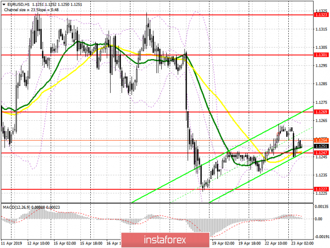 Курс валюты на 23.04.2019 analysis