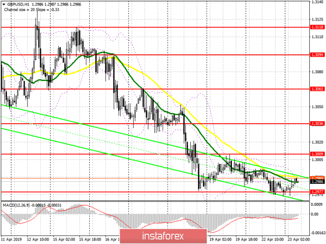 Курс валюты на 23.04.2019 analysis