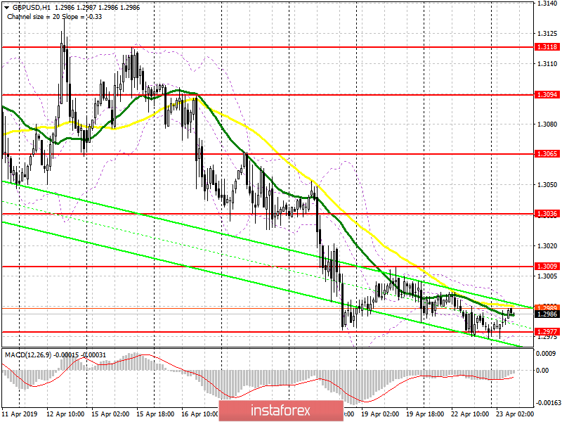 GBP/USD: план на европейскую сессию 23 апреля. Фунт может возобновить снижение