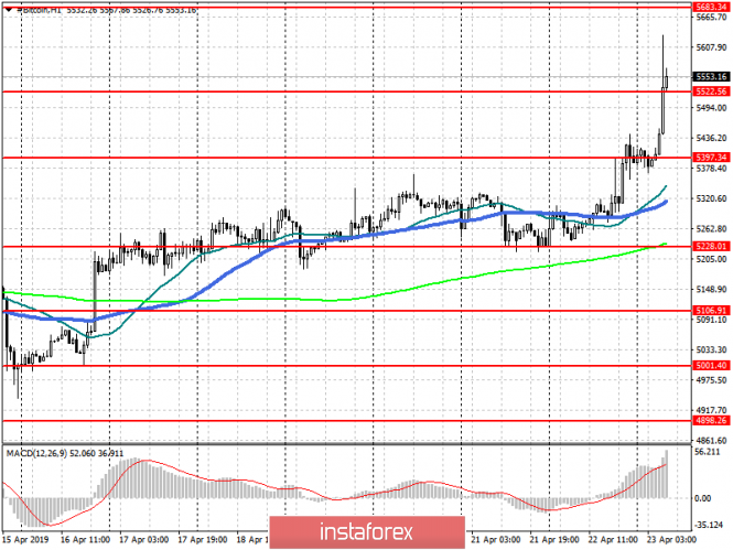 Курс валюты на 23.04.2019 analysis