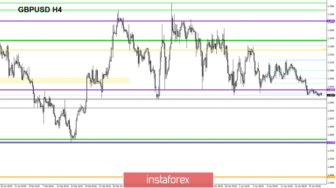 Курс валюты на 23.04.2019 analysis