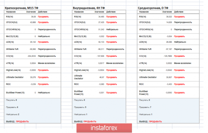 Курс валюты на 23.04.2019 analysis
