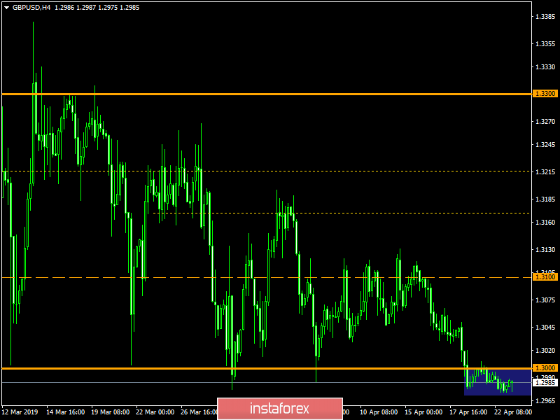 С новыми силами в бой (торговый план по EUR/USD и GBP/USD на 23.04.2019)