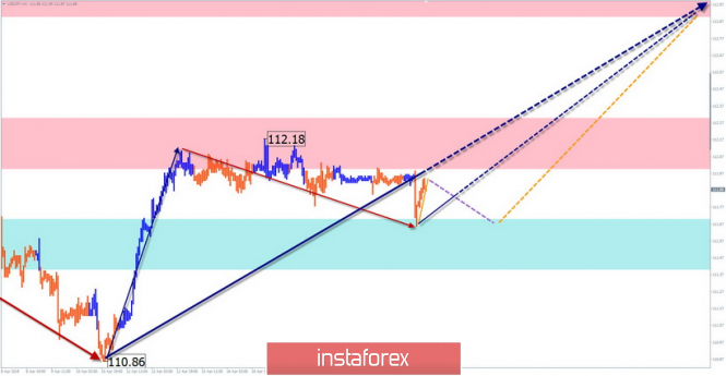 Курс валюты на 23.04.2019 analysis