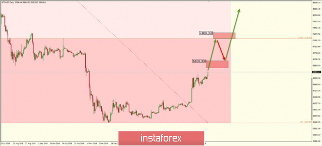 Курс валюты на 23.04.2019 analysis