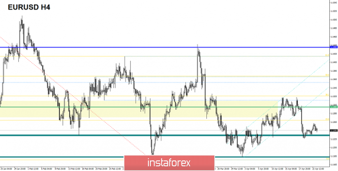 Курс валюты на 23.04.2019 analysis
