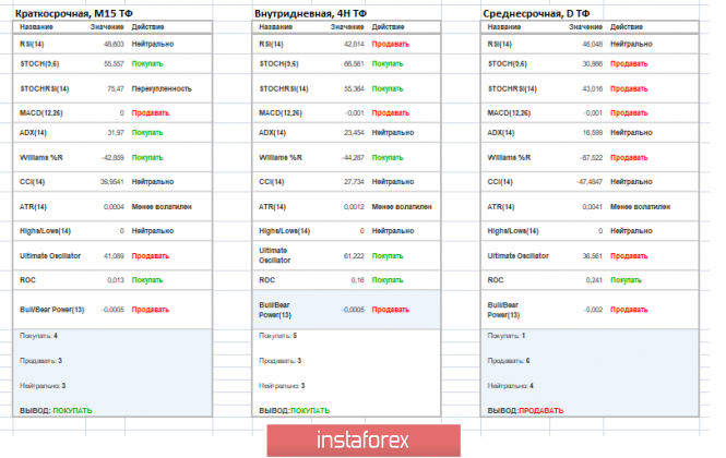 Курс валюты на 23.04.2019 analysis