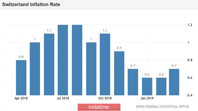 USD/CHF. Франк падает к многолетним минимумам 