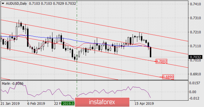 Курс валюты на 24.04.2019 analysis