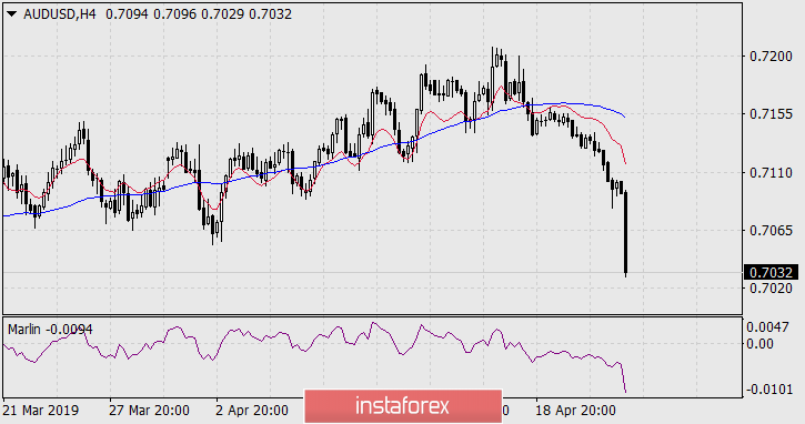  Prognoza dla AUD/USD na 24 kwietnia 2019 roku