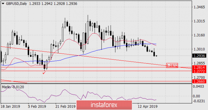 Курс валюты на 24.04.2019 analysis