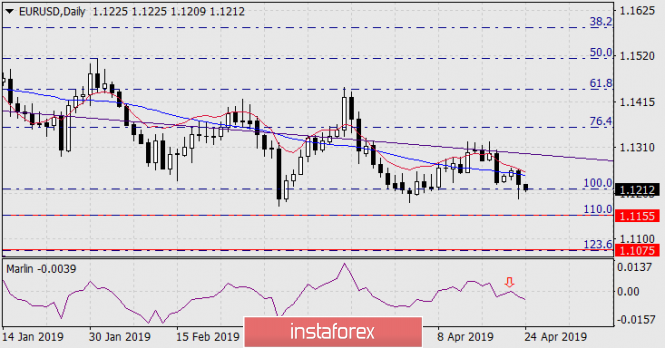 Курс валюты на 24.04.2019 analysis
