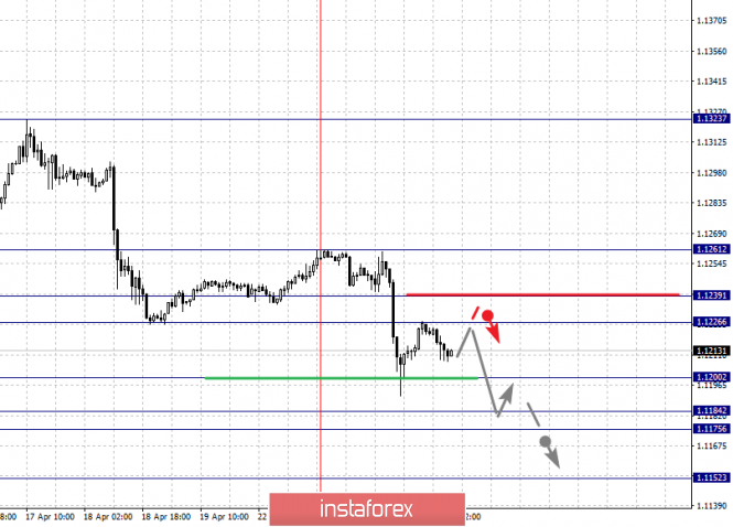Курс валюты на 24.04.2019 analysis