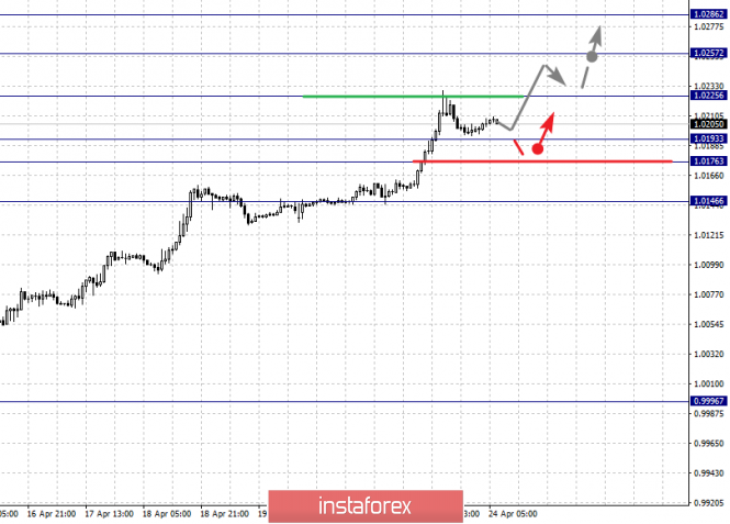 Курс валюты на 24.04.2019 analysis