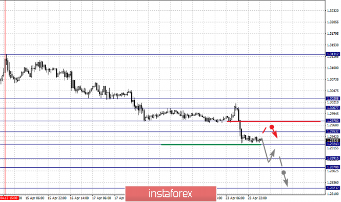 Курс валюты на 24.04.2019 analysis