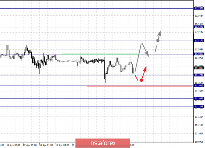 Курс валюты на 24.04.2019 analysis