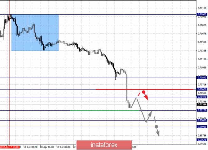 Курс валюты на 24.04.2019 analysis