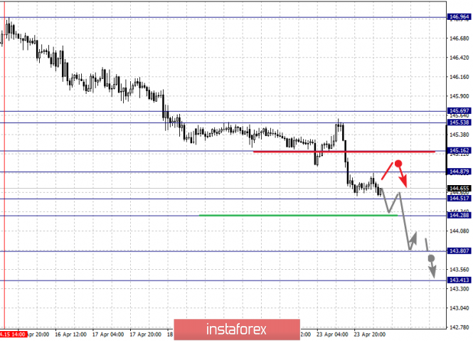 Курс валюты на 24.04.2019 analysis