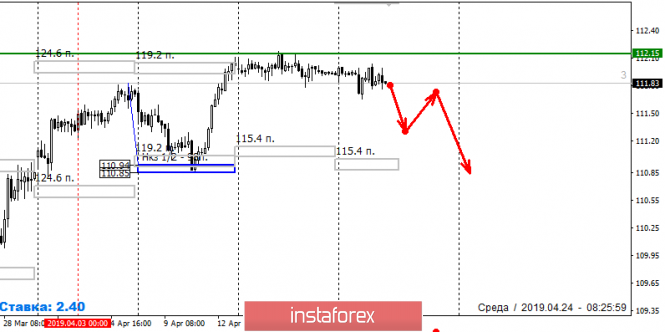 Курс валюты на 24.04.2019 analysis