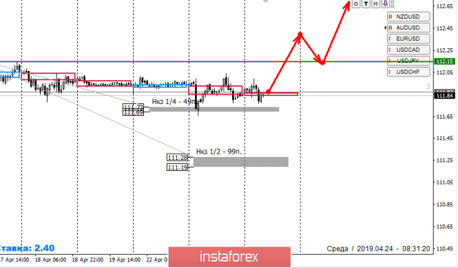 Курс валюты на 24.04.2019 analysis