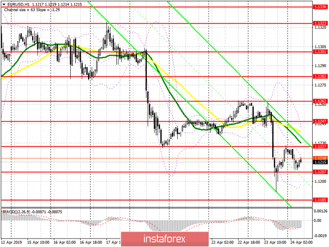Курс валюты на 24.04.2019 analysis
