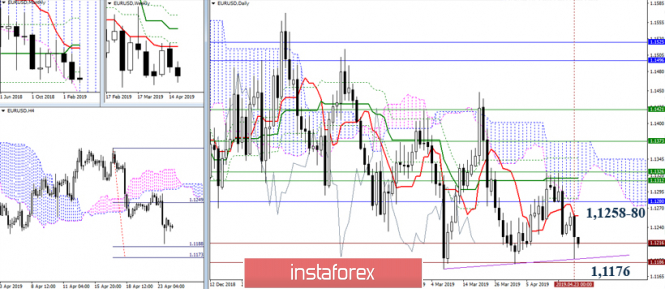 Курс валюты на 24.04.2019 analysis
