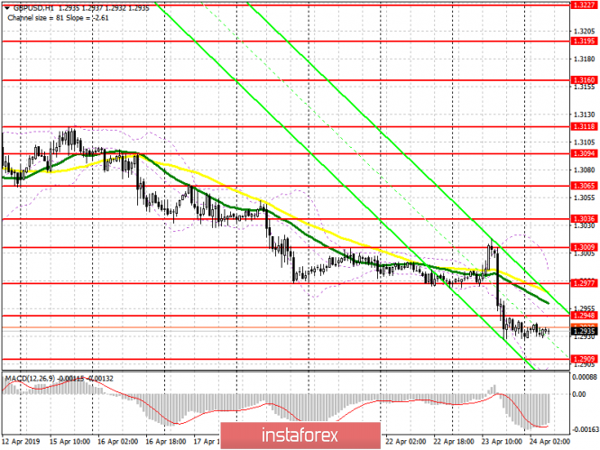 Курс валюты на 24.04.2019 analysis