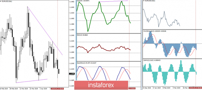 Курс валюты на 24.04.2019 analysis