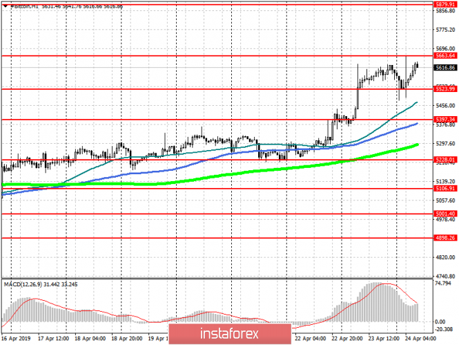 Курс валюты на 24.04.2019 analysis
