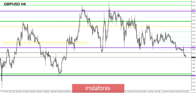 Курс валюты на 24.04.2019 analysis