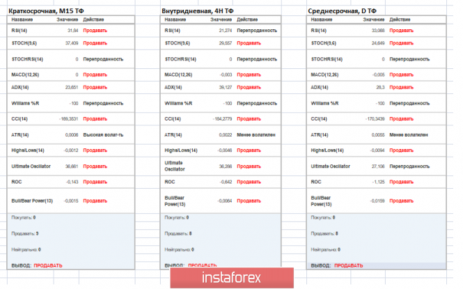 Курс валюты на 24.04.2019 analysis