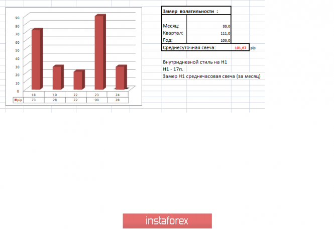 Курс валюты на 24.04.2019 analysis