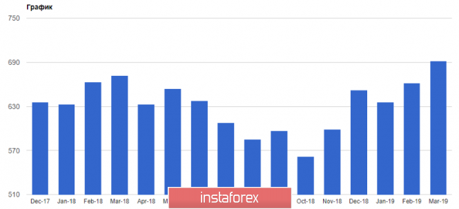 Курс валюты на 24.04.2019 analysis