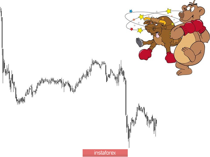Торговые рекомендации по валютной паре EURUSD – расстановка торговых ордеров (24 апреля)