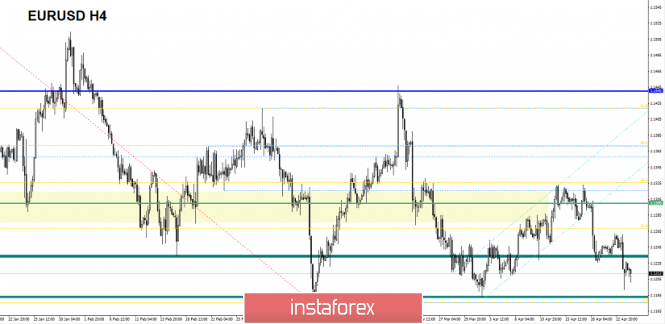 Курс валюты на 24.04.2019 analysis