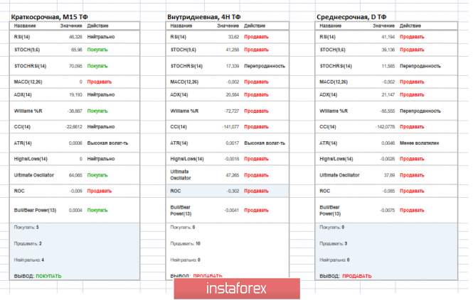 Курс валюты на 24.04.2019 analysis